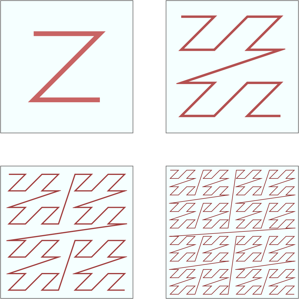 Z-order curves